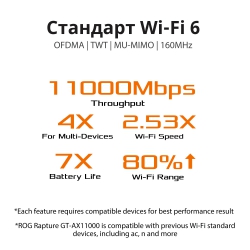 Маршрутизатор ASUS GT-AX11000 4xGE LAN 1xGE WAN 2xUSB3.1 MU-MIMO OFDMA MESH gaming 90IG04H0-MO3G00