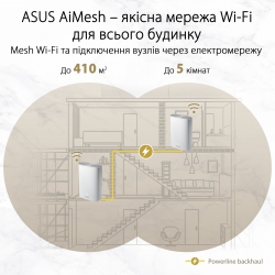 Маршрутизатор ASUS ZenWiFi AX Hybrid XP4 2PK AX1800 AV1300 2xGE LAN 1xGE WAN 1xUSB 3.2 PLC MU-MIMO OFDMA MESH 90IG05T0-BM9110