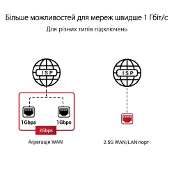 Маршрутизатор ASUS GT-AXE11000 Wi-Fi6E 4xGE LAN 1xGE WAN 1x2.5GE LAN/WAN MU-MIMO OFDMA MESH gaming 90IG06E0-MO1R00