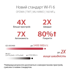 Маршрутизатор ASUS GS-AX5400 AX5400, 4xGE LAN, 1xGE WAN, 1xUSB3.2, MESH, EU-UK 90IG06L0-MU9R10