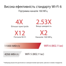 Маршрутизатор ASUS GT-AX11000 PRO 90IG0720-MU2A00