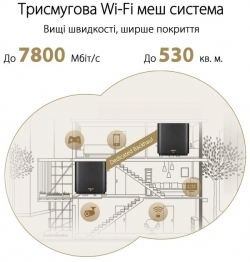 Маршрутизатор ASUS ZenWiFi XT9 2PK AX7800 3xGE LAN 1x2.5GE WAN 1xUSB 3.2 MU-MIMO OFDMA MESH white 90IG0740-MO3B40