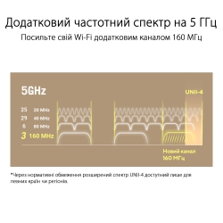 Маршрутизатор ASUS ZenWiFi XT9 1PK AX7800 3xGE LAN 1x2.5GE WAN 1xUSB 3.2 MU-MIMO OFDMA MESH 90IG0740-MO3B50