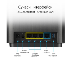 Маршрутизатор ASUS ZenWiFi XT9 1PK AX7800 3xGE LAN 1x2.5GE WAN 1xUSB 3.2 MU-MIMO OFDMA MESH 90IG0740-MO3B50