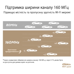 Маршрутизатор ASUS ZenWiFi XT9 1PK AX7800 3xGE LAN 1x2.5GE WAN 1xUSB 3.2 MU-MIMO OFDMA MESH 90IG0740-MO3B50
