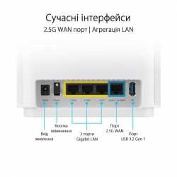 Маршрутизатор ASUS ZenWiFi XT9 1PK AX7800 3xGE LAN 1x2.5GE WAN 1xUSB 3.2 MU-MIMO OFDMA MESH white 90IG0740-MO3B60