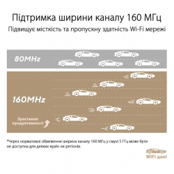 Маршрутизатор ASUS ZenWiFi XT9 1PK AX7800 3xGE LAN 1x2.5GE WAN 1xUSB 3.2 MU-MIMO OFDMA MESH white 90IG0740-MO3B60