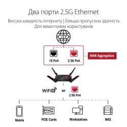 Маршрутизатор ASUS GT-AX6000 4xGE LAN 1x2.5GE LAN 1x2.5GE WAN 1xUSB 3.1 1xUSB 2.0 MU-MIMO OFDMA MESH 90IG0780-MO3B00
