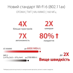 Маршрутизатор ASUS GT-AX6000 4xGE LAN 1x2.5GE LAN 1x2.5GE WAN 1xUSB 3.1 1xUSB 2.0 MU-MIMO OFDMA MESH 90IG0780-MU9B00