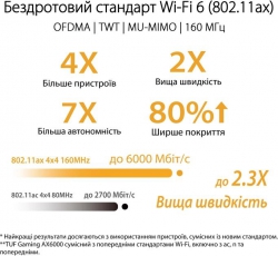 Маршрутизатор ASUS TUF-AX6000 4xGE LAN 1x2.5GE LAN 1x2.5GE WAN 1xUSB3.2 MU-MIMO OFDMA MESH gaming AURA RGB 90IG07X0-MO3C00