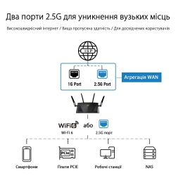 Маршрутизатор ASUS RT-AX88U PRO AX6000, 4xGE LAN, 2.5xGE WAN, 1x2.5GE WAN/LAN, 1xUSB3.2, 1xUSB2.0, MESH 90IG0820-MO3A00