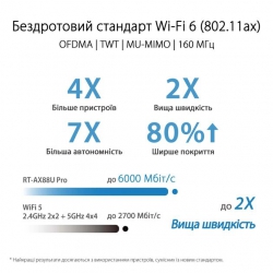 Маршрутизатор ASUS RT-AX88U PRO AX6000, 4xGE LAN, 2.5xGE WAN, 1x2.5GE WAN/LAN, 1xUSB3.2, 1xUSB2.0, MESH, EU-UK 90IG0820-MU9A00