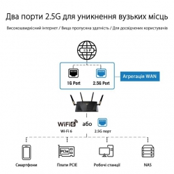 Маршрутизатор ASUS RT-AX88U PRO AX6000, 4xGE LAN, 2.5xGE WAN, 1x2.5GE WAN/LAN, 1xUSB3.2, 1xUSB2.0, MESH, EU-UK 90IG0820-MU9A00