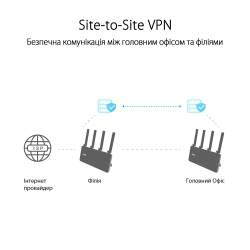 Маршрутизатор ASUS ExpertWIFI EBR63 AX3000, 4xGE LAN, 1xGE WAN, 1xUSB3.2, 1xUSB2.0, MESH 90IG0870-MO3C00