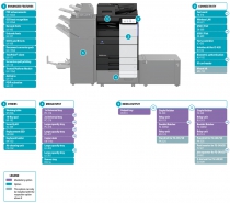 МФУ цветной SRA3 Konica Minolta bizhub C650i AA7N021