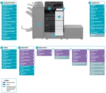 БФП кольоровий SRA3 Konica Minolta bizhub C450i AA7R021