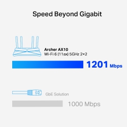 Маршрутизатор TP-LINK ARCHER AX1500 4xGE LAN 1xGE WAN MU-MIMO OFDMA ARCHER-AX1500