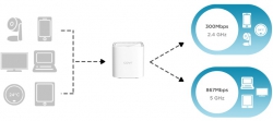 WiFi-система D-Link COVR-1102 MESH AC1200 (2шт)