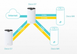 Маршрутизатор TP-LINK DECO S7 3PK AC1900 3xGE LAN/WAN MU-MIMO MESH DECO-S7-3-PACK