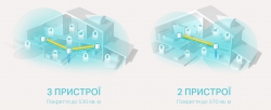 Маршрутизатор TP-LINK DECO X20 1PK AX1800 1xGE LAN 1xGE WAN MU-MIMO OFDMA MESH DECO-X20-1-PACK