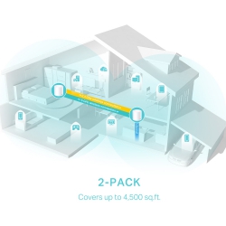Маршрутизатор TP-LINK DECO X50 2PK AX3000 3xGE LANWAN MU-MIMO OFDMA MESH DECO-X50-2-PACK