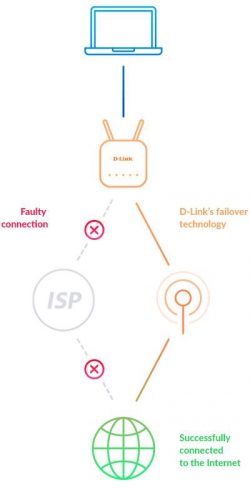 Маршрутизатор D-Link DWR-953V2 AC1200, 4G/LTE, 4xGE LAN, 1xGE WAN, Слот для SIM-карты