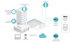 Точка доступу TP-LINK EAP615 WALL AX1800 in 1xGE out 3xGE PoE MU-MIMO EAP615-WALL