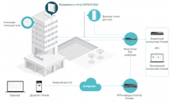 Точка доступу TP-LINK EAP650 WALL AX3000 in 1xGE out 1xGE PoE MU-MIMO EAP650-WALL