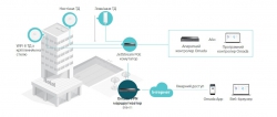 Мультисервисный Маршрутизатор TP-LINK ER8411 8xGE LAN/WAN, 1xSFP WAN/LAN, 2x10GE SFP+ WAN/LAN, 2xUSB