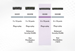 Коммутатор NETGEAR GS308 8xGE, неуправляемый GS308-300PES