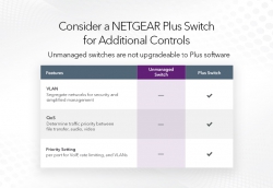 Комутатор NETGEAR GS324 24xGE, некерований GS324-200EUS
