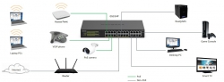 Коммутатор NETGEAR GS324P 16xGE PoE+(190Вт), 8xGE, неуправляемый GS324P-100EUS
