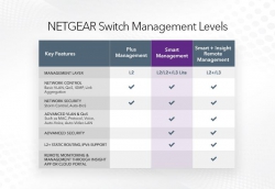 Коммутатор NETGEAR GS324T 24x1GE, 2xSFP, управляемый L2 GS324T-100EUS