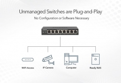 Коммутатор NETGEAR GS348, 48xGE, неуправляемый GS348-100EUS