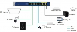 Комутатор NETGEAR GS524PP 24xGE PoE+(300Вт), некерований GS524PP-100EUS