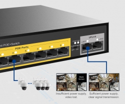 Коммутатор Netis P116GH 16xFE PoE+, 2xGE Uplink, 1xGE SFP, неуправляемый