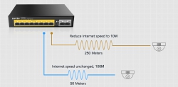 Коммутатор Netis P116GH 16xFE PoE+, 2xGE Uplink, 1xGE SFP, неуправляемый
