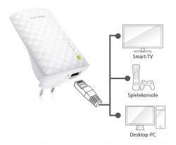 Расширитель покрытия WiFi TP-LINK RE200 AC750, 1хFE LAN, MESH