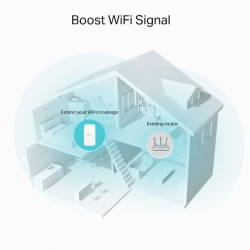 Повторювач Wi-Fi сигналу TP-LINK RE330 AC1200 1хFE LAN OneMesh