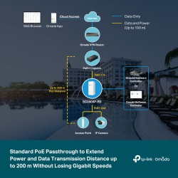 Коммутатор TP-LINK 	SG2005P-PD  4xGE (4xPoE), 64W, 1xGE uplink (1xPoe), WebSmart, outdoor