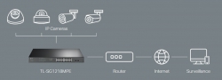 Коммутатор TP-LINK TL-SG1218MPE 16xGE/PoE+ 192W 2xcomboGE/SFP EasySmart 19" 1U