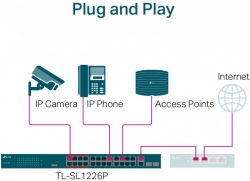 Коммутатор TP-LINK TL-SL1226P 24xFE/24xPoE+ 250W 2xGE 2xcomboGE/SFP 19" 1U