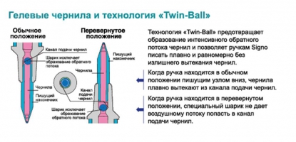 Ручка гелева автомат. uni-ball Signo 207 micro 0.5мм, чорна Uni UMN-207.(05).Black