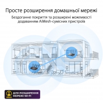 Маршрутизатор ASUS RT-AX57 AX3000 4xGE LAN 1xGE WAN WPA3 MU-MIMO OFDMA MESH 90IG06Z0-MO3C00