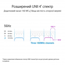 Маршрутизатор ASUS GT-AX11000 PRO 90IG0720-MU2A00
