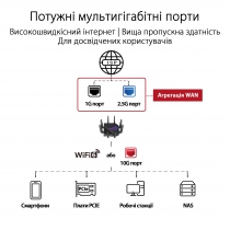 Маршрутизатор ASUS GT-AX11000 PRO 90IG0720-MU2A00