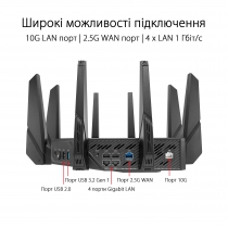 Маршрутизатор ASUS GT-AX11000 PRO 90IG0720-MU2A00