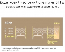 Маршрутизатор ASUS ZenWiFi XT9 2PK AX7800 3xGE LAN 1x2.5GE WAN 1xUSB 3.2 MU-MIMO OFDMA MESH black 90IG0740-MO3B30