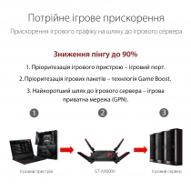 Маршрутизатор ASUS GT-AX6000 4xGE LAN 1x2.5GE LAN 1x2.5GE WAN 1xUSB 3.1 1xUSB 2.0 MU-MIMO OFDMA MESH 90IG0780-MO3B00