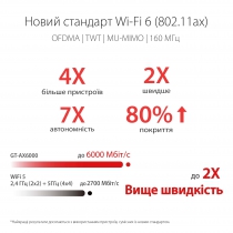 Маршрутизатор ASUS GT-AX6000 4xGE LAN 1x2.5GE LAN 1x2.5GE WAN 1xUSB 3.1 1xUSB 2.0 MU-MIMO OFDMA MESH 90IG0780-MO3B00